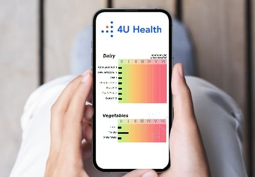 4U Health Basic at home Food Allergy Test Digital Results