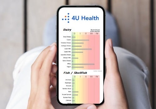 4U Health Comprehensive at home Food Sensitivity Test Digital Results