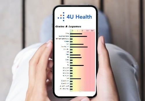 4U Health expanded at home food allergy test digital result