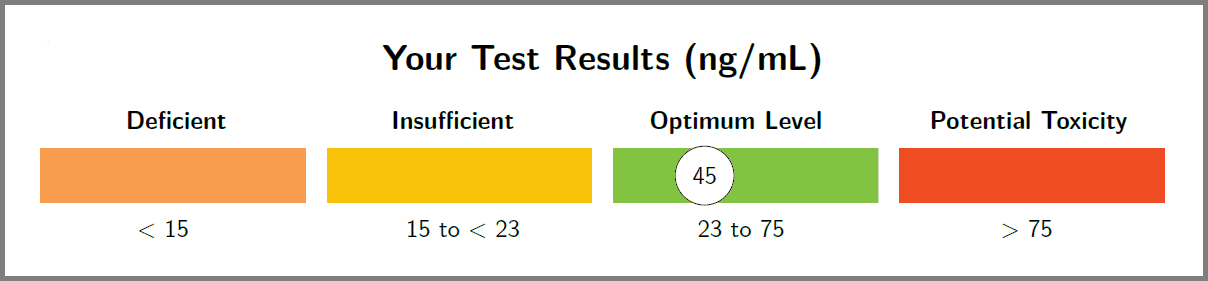 4U Health At Home Vitamin D Test Total 25-Hydroxy Digital Result