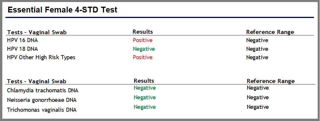 Female STD Test Results