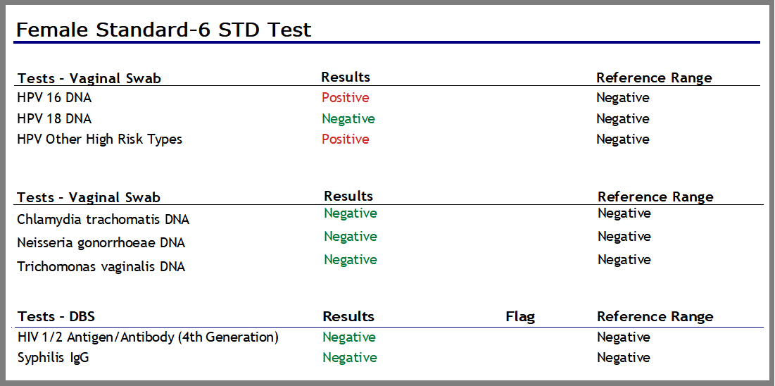4U Health STD Check Test Results