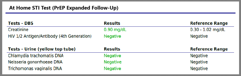 at home STI test result