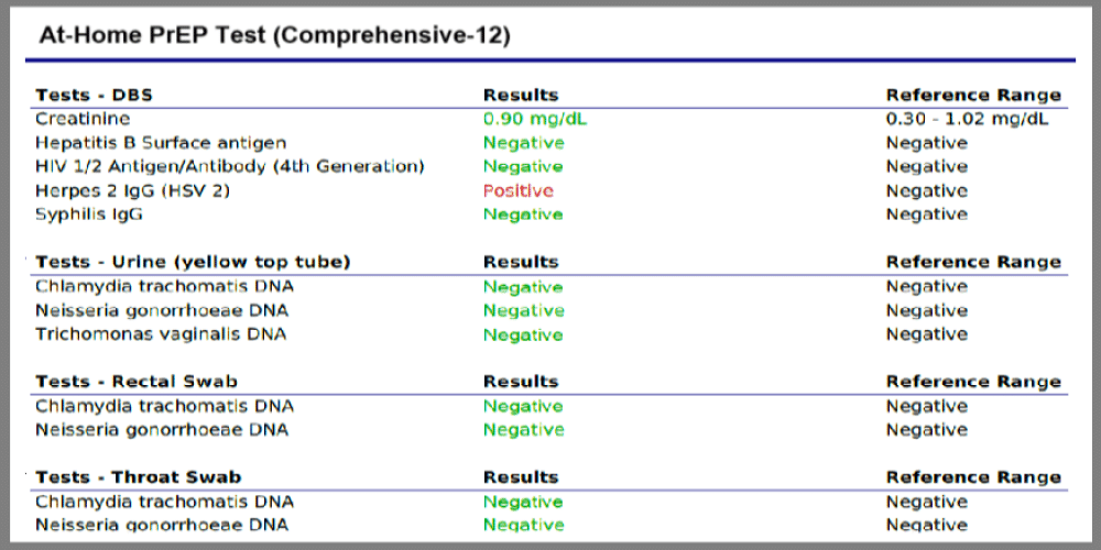 pre exposure prophylaxis prep full panel std test