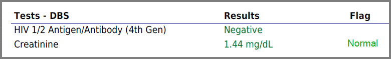 creatinine hiv home test result