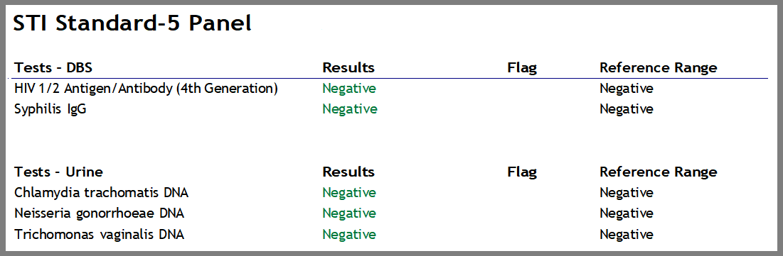 sti and std testing