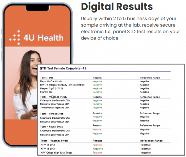 full panel std testing near me