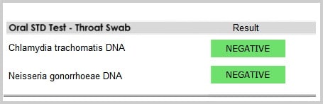 chlamydia and gonorrhea testing