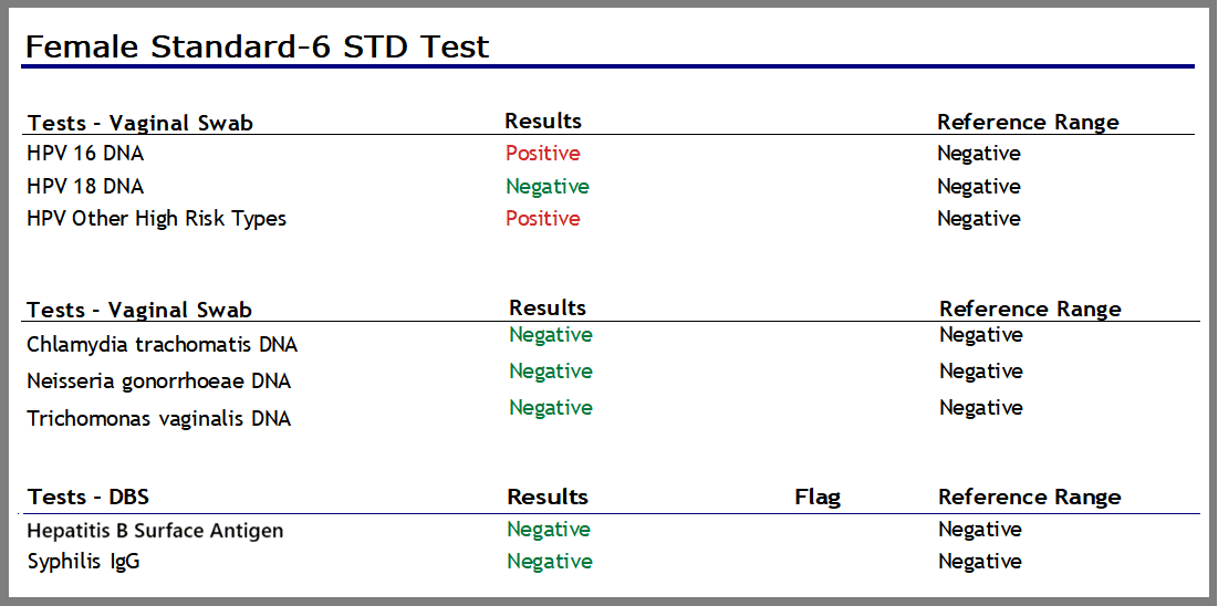 home std test female