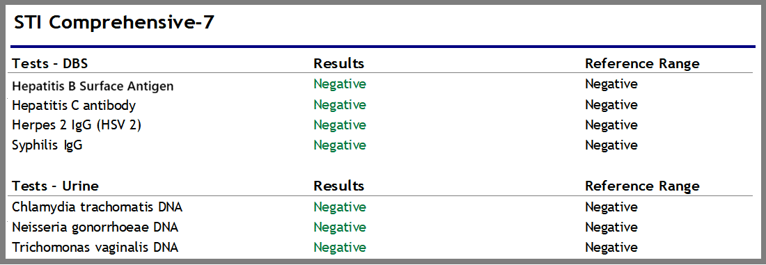 at home std test near me