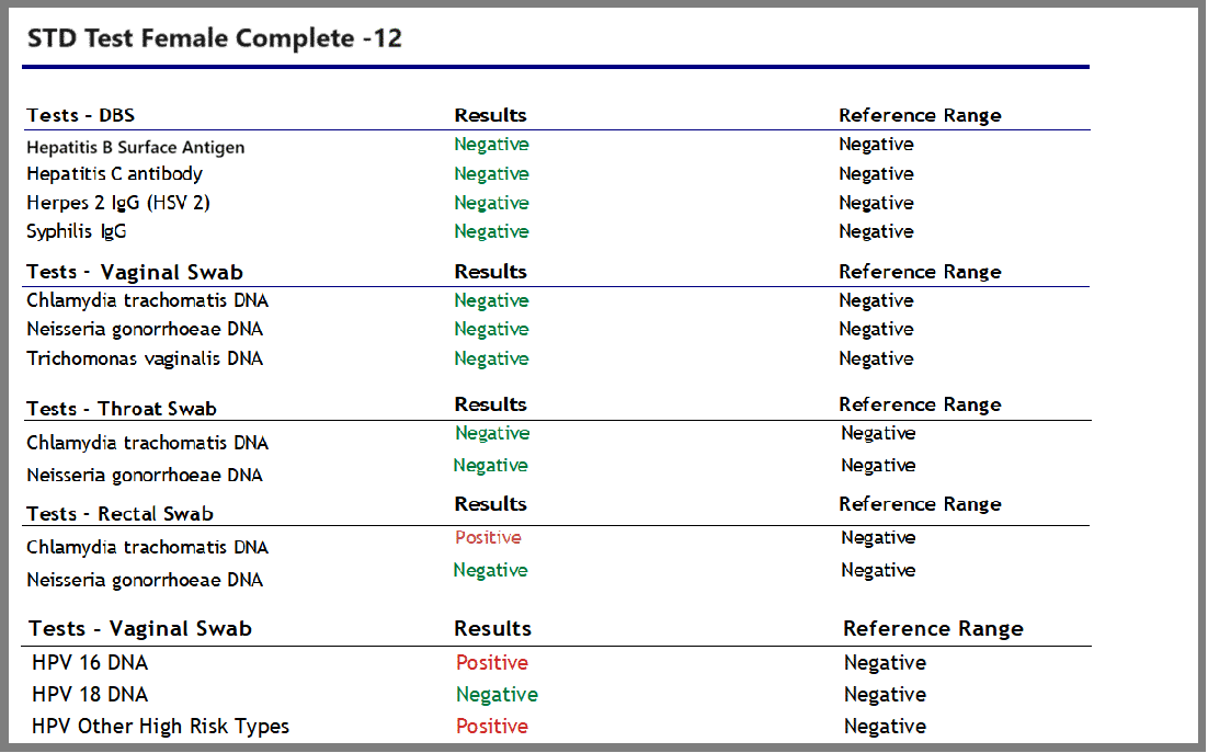 full panel std test near me